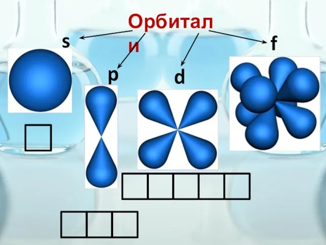 Орбитали s f p d