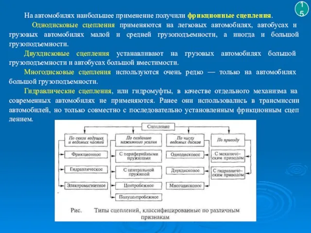 15 На автомобилях наибольшее применение получили фрикцион­ные сцепления. Однодисковые сцепления применяются на