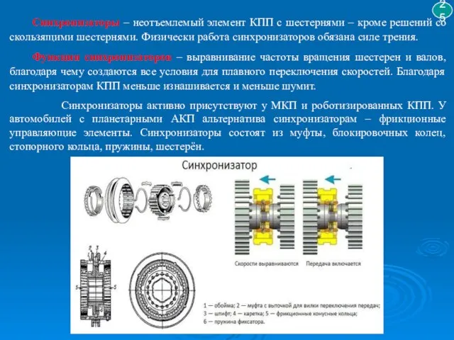 Синхронизаторы – неотъемлемый элемент КПП с шестернями – кроме решений со скользящими