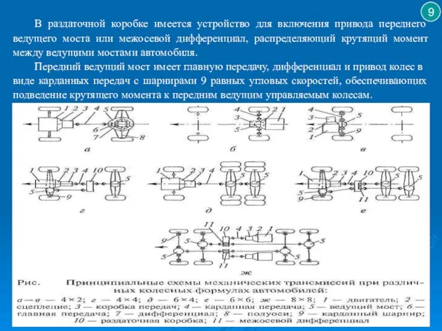 9 В раздаточной коробке имеется устройство для включения привода переднего ведущего моста