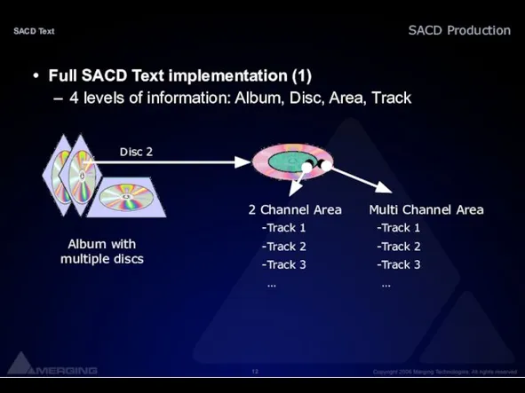 SACD Text Full SACD Text implementation (1) 4 levels of information: Album,