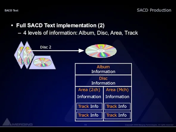 SACD Text Full SACD Text implementation (2) 4 levels of information: Album,