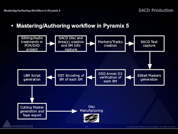 Mastering/Authoring Workflow in Pyramix 5 Mastering/Authoring workflow in Pyramix 5 Editing/Audio treatments