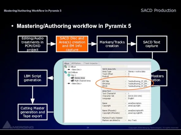 Mastering/Authoring Workflow in Pyramix 5 Mastering/Authoring workflow in Pyramix 5 Editing/Audio treatments