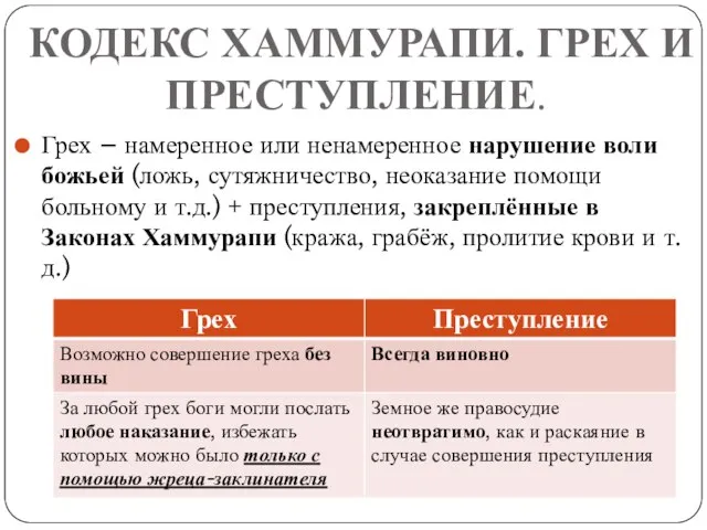 КОДЕКС ХАММУРАПИ. ГРЕХ И ПРЕСТУПЛЕНИЕ. Грех – намеренное или ненамеренное нарушение воли