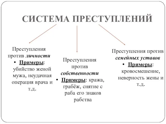 СИСТЕМА ПРЕСТУПЛЕНИЙ Преступления против личности Примеры: убийство женой мужа, неудачная операция врача