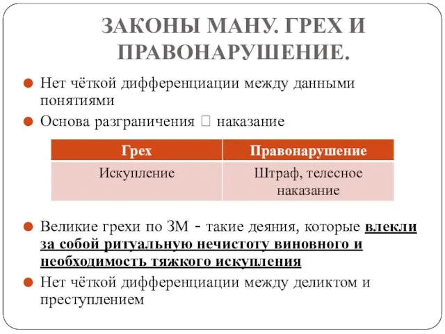 ЗАКОНЫ МАНУ. ГРЕХ И ПРАВОНАРУШЕНИЕ. Нет чёткой дифференциации между данными понятиями Основа