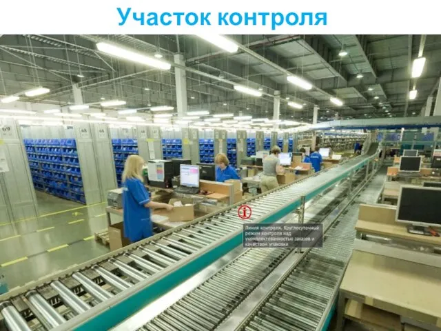 Участок контроля