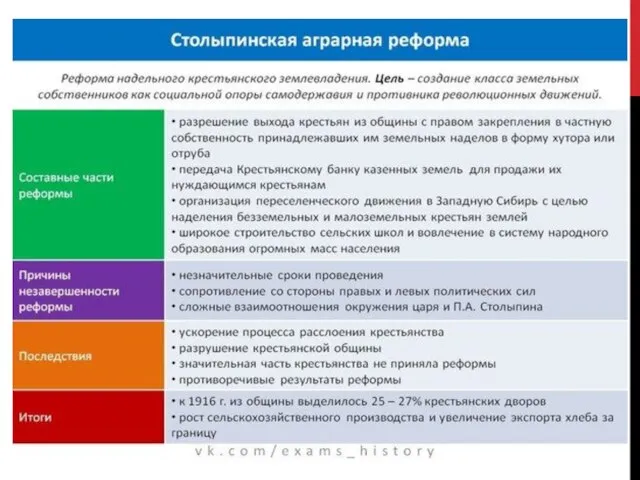 РЕФОРМЫ СТОЛЫПИНА