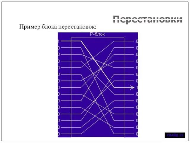 Перестановки Пример блока перестановок: СЛАЙД