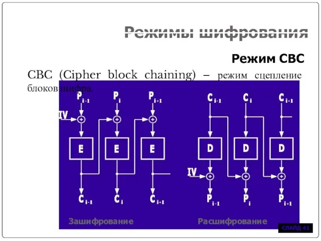 Режимы шифрования Режим CBC CBC (Cipher block chaining) – режим сцепление блоков шифра. СЛАЙД Зашифрование Расшифрование