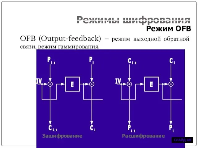 Режимы шифрования Режим OFB OFB (Output-feedback) – режим выходной обратной связи, режим гаммирования. СЛАЙД Зашифрование Расшифрование