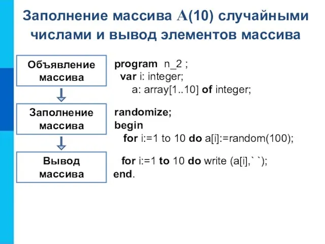 Объявление массива Заполнение массива Вывод массива program n_2 ; var i: integer;
