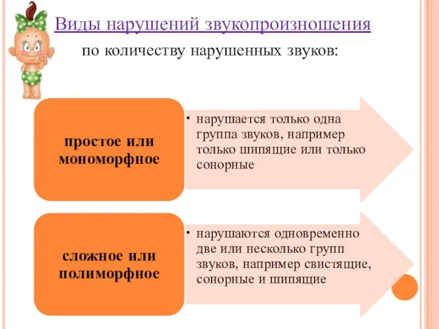 Виды нарушений звукопроизношения по количеству нарушенных звуков: