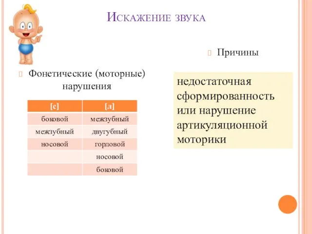 Искажение звука Фонетические (моторные) нарушения Причины недостаточная сформированность или нарушение артикуляционной моторики