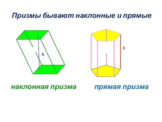 наклонная призма прямая призма Призмы бывают наклонные и прямые