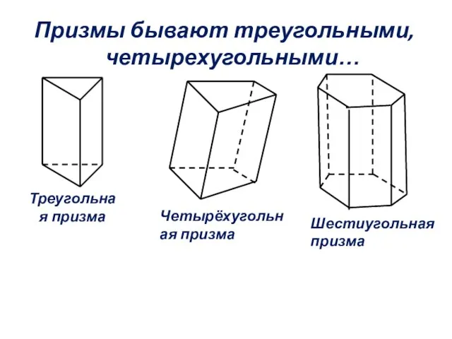 Треугольная призма Четырёхугольная призма Шестиугольная призма Призмы бывают треугольными, четырехугольными…