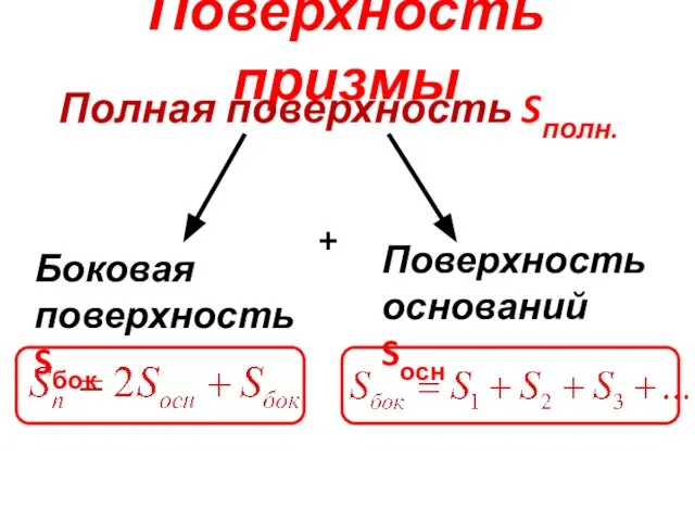 Поверхность призмы Полная поверхность Sполн. +