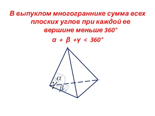 В выпуклом многограннике сумма всех плоских углов при каждой ее вершине меньше