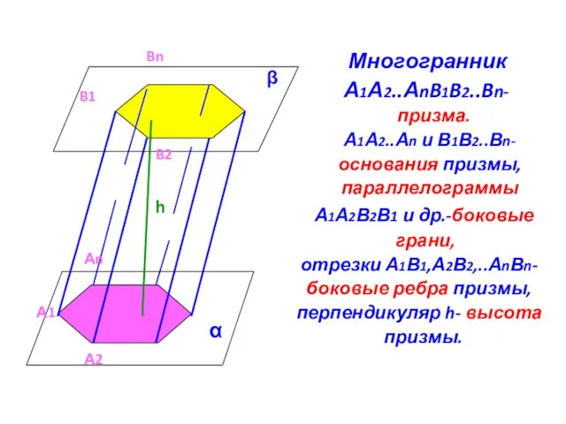 Многогранник А1А2..АnB1B2..Bn- призма. А1А2..Аn и В1В2..Вn- основания призмы, параллелограммы А1А2В2В1 и др.-боковые