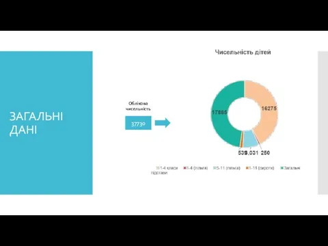 37730 Облікова чисельність ЗАГАЛЬНІ ДАНІ