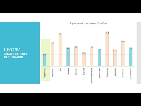 ШКОЛИ АНАЛІЗ ВАРТОСТІ ХАРЧУВАННЯ