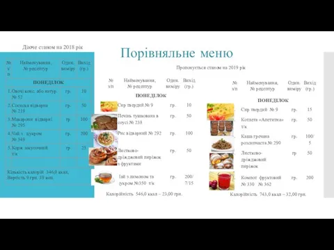 Порівняльне меню Діюче станом на 2018 рік Пропонується станом на 2019 рік