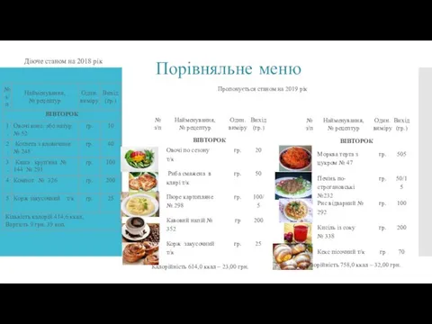 Пропонується станом на 2019 рік Діюче станом на 2018 рік Порівняльне меню