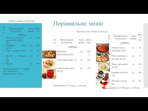 Діюче станом на 2018 рік Пропонується станом на 2019 рік Порівняльне меню