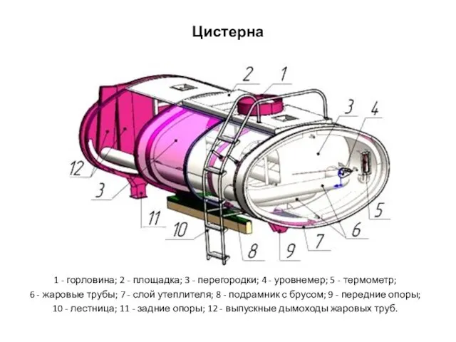 Цистерна 1 - горловина; 2 - площадка; 3 - перегородки; 4 -