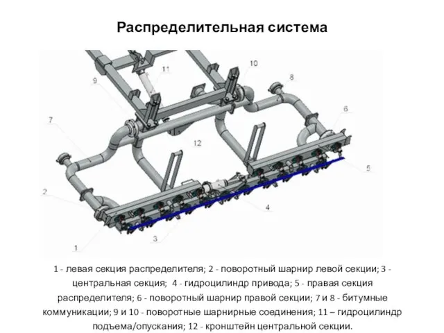 Распределительная система 1 - левая секция распределителя; 2 - поворотный шарнир левой