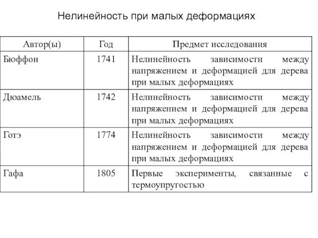 Нелинейность при малых деформациях