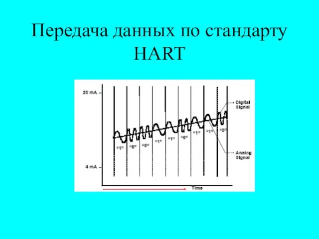 Передача данных по стандарту HART