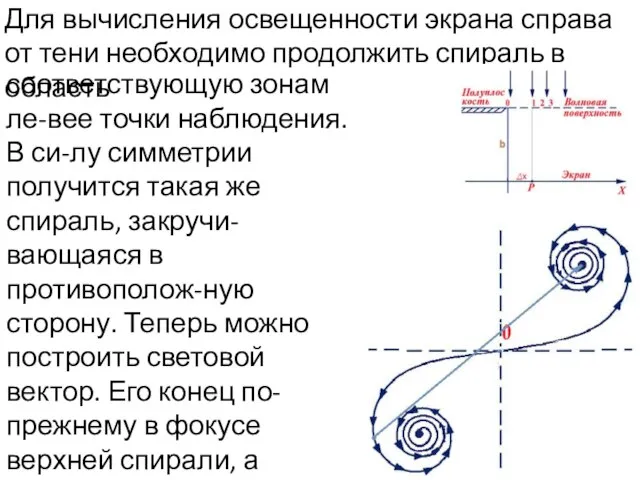 Для вычисления освещенности экрана справа от тени необходимо продолжить спираль в область