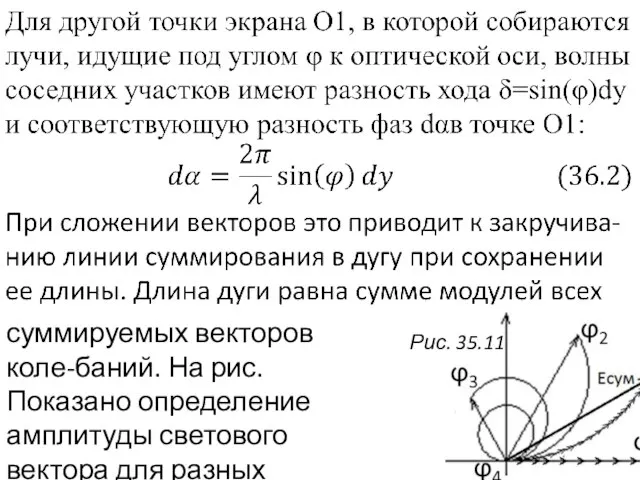 суммируемых векторов коле-баний. На рис. Показано определение амплитуды светового вектора для разных направлений. Рис. 35.11