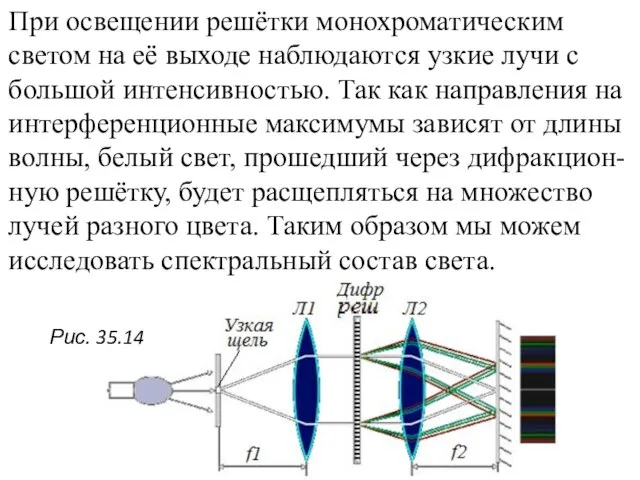 При освещении решётки монохроматическим светом на её выходе наблюдаются узкие лучи с