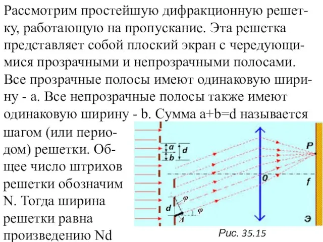 Рассмотрим простейшую дифракционную решет-ку, работающую на пропускание. Эта решетка представляет собой плоский