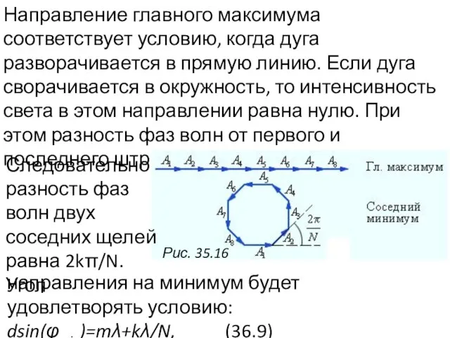 Направление главного максимума соответствует условию, когда дуга разворачивается в прямую линию. Если