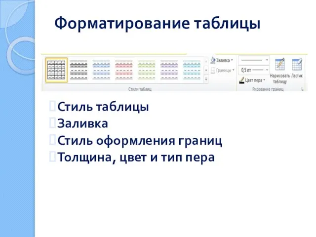 Форматирование таблицы Стиль таблицы Заливка Стиль оформления границ Толщина, цвет и тип пера