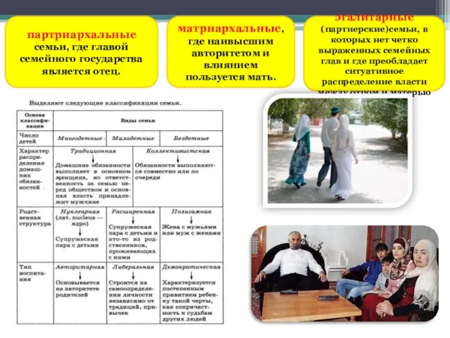 партриархальные семьи, где главой семейного государства является отец. матриархальные, где наивысшим авторитетом