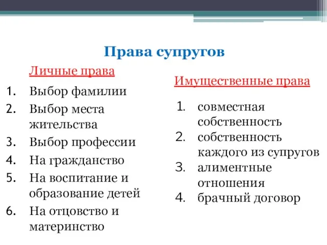 Права супругов Личные права Имущественные права Выбор фамилии Выбор места жительства Выбор