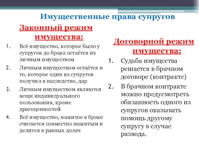 Имущественные права супругов Законный режим имущества: Всё имущество, которое было у супругов