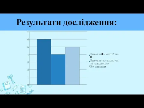 Результати дослідження: