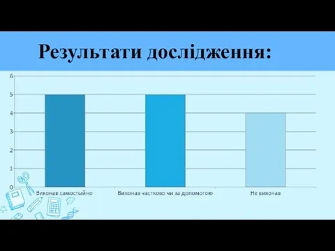 Результати дослідження: