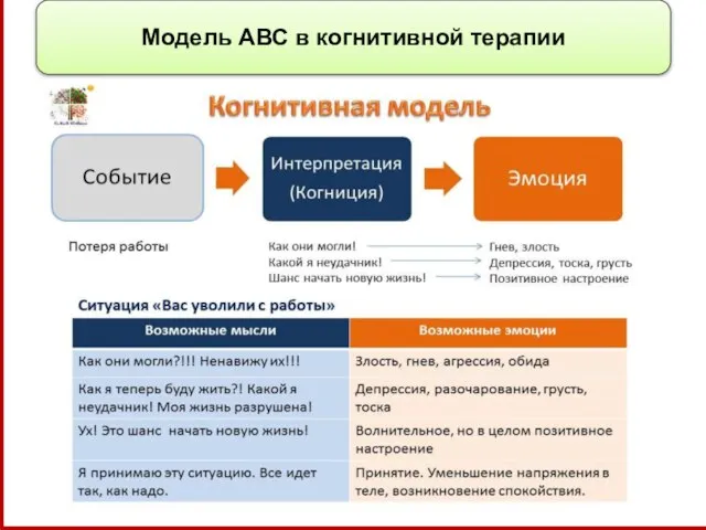 Модель АВС в когнитивной терапии