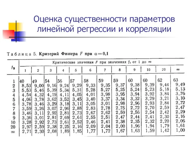 Оценка существенности параметров линейной регрессии и корреляции