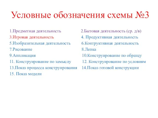 Условные обозначения схемы №3 1.Предметная деятельность 2.Бытовая деятельность (ср. д/в) 3.Игровая деятельность