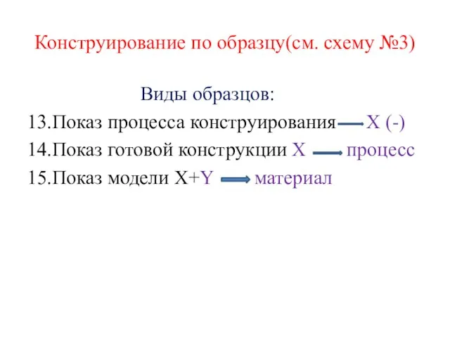 Конструирование по образцу(см. схему №3) Виды образцов: 13.Показ процесса конструирования X (-)