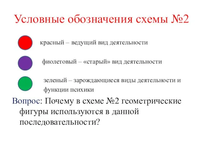 Условные обозначения схемы №2 красный – ведущий вид деятельности фиолетовый – «старый»
