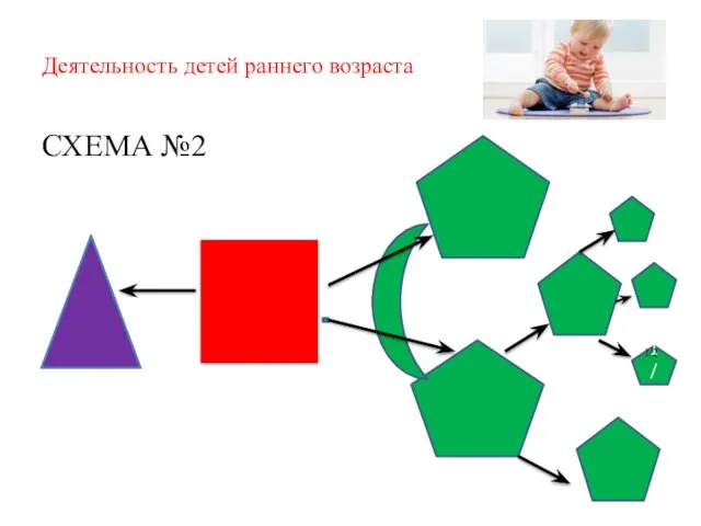 Деятельность детей раннего возраста 1/2 СХЕМА №2 1/2